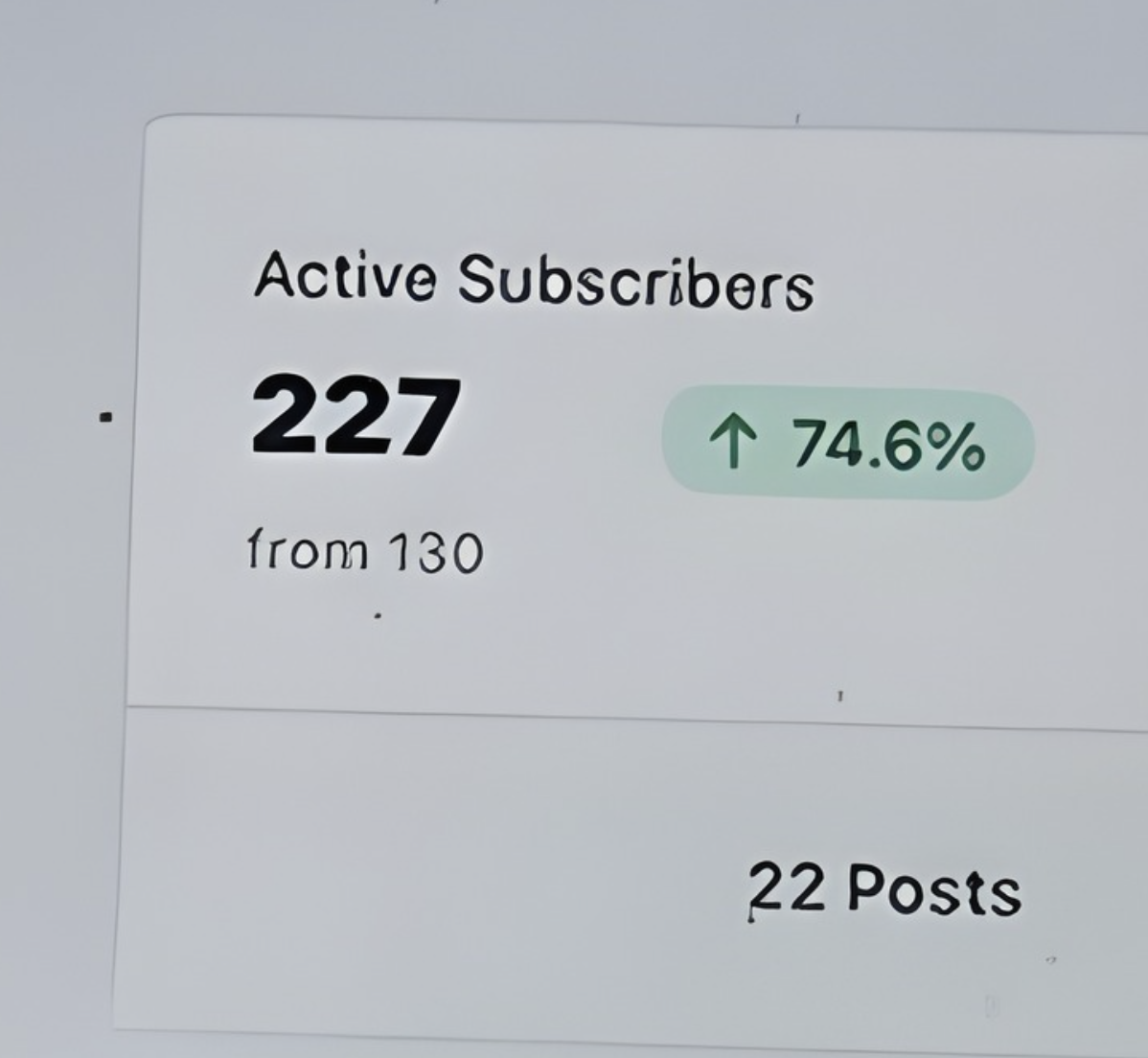 Beehiiv showing 227 active subscribers with 74.6% growth